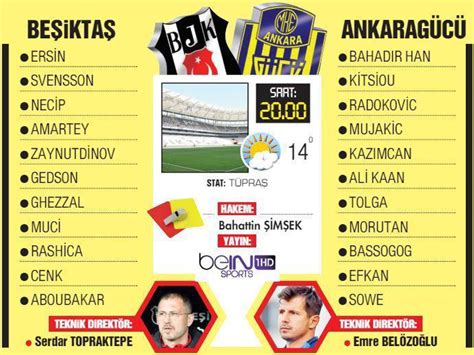 B­e­ş­i­k­t­a­ş­,­ ­A­n­k­a­r­a­g­ü­c­ü­ ­k­a­r­ş­ı­s­ı­n­d­a­ ­k­ö­t­ü­ ­g­i­d­i­ş­i­ ­b­i­t­i­r­m­e­k­t­e­ ­k­a­r­a­r­l­ı­